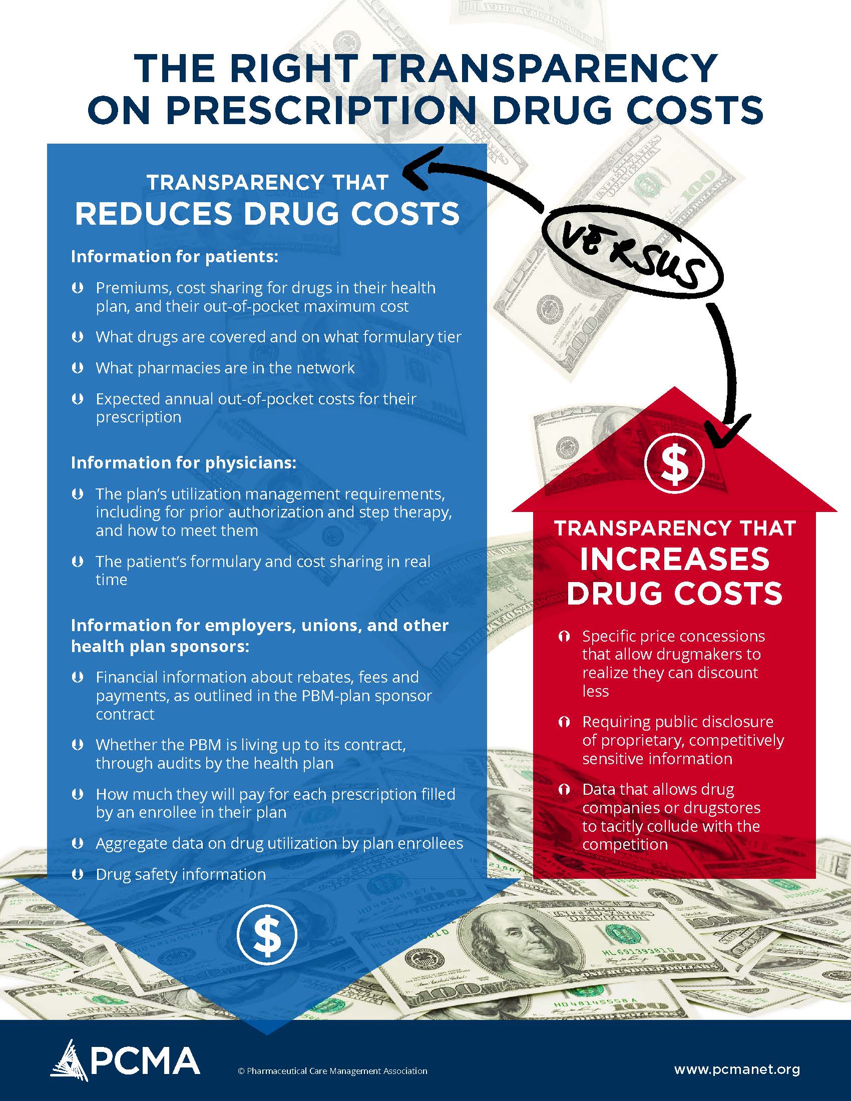The Pharmacy Benefit Brief November 2021 PCMA